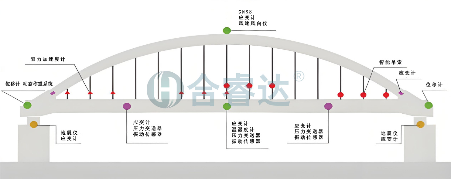 桥梁  仪器安置处.jpg