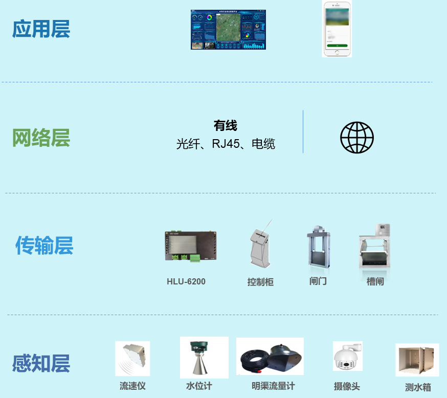 水闸技术应用层.png
