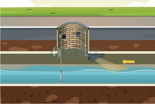 城市管网流量水质监测2.png