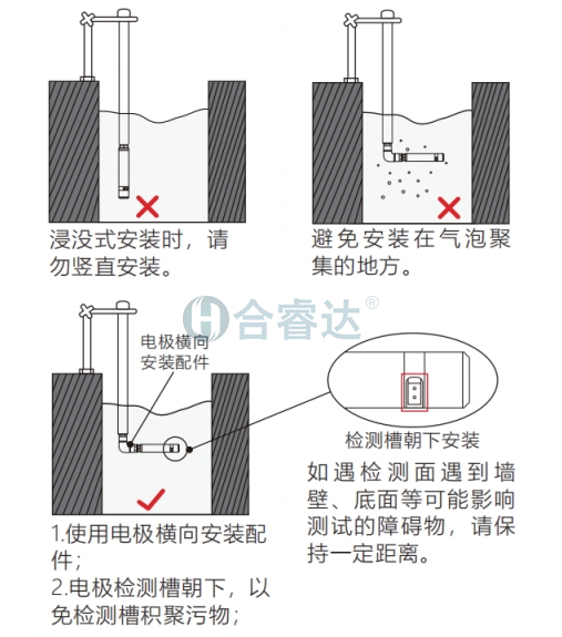 水质传感器安装示意.png